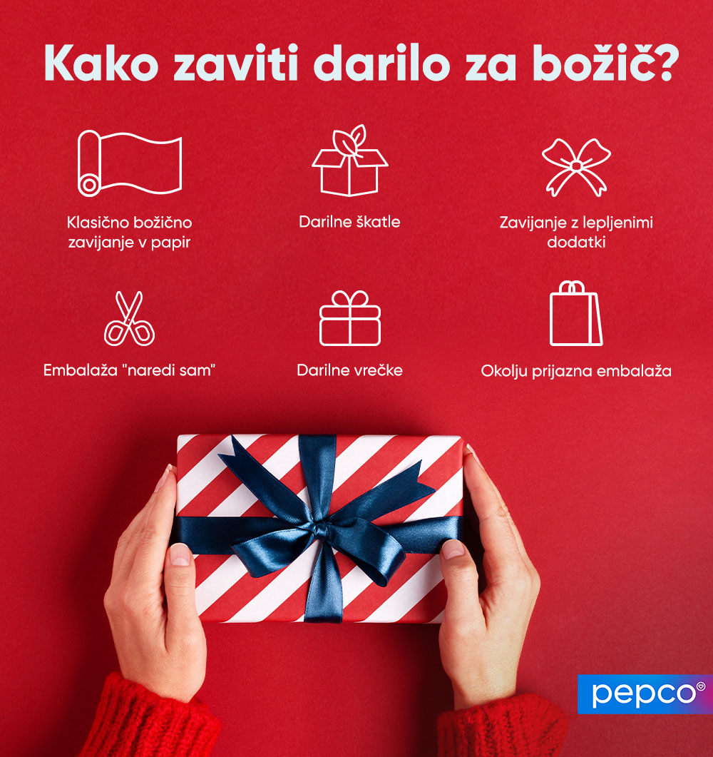 Infografika Pepco Kako zaviti darilo za božič.