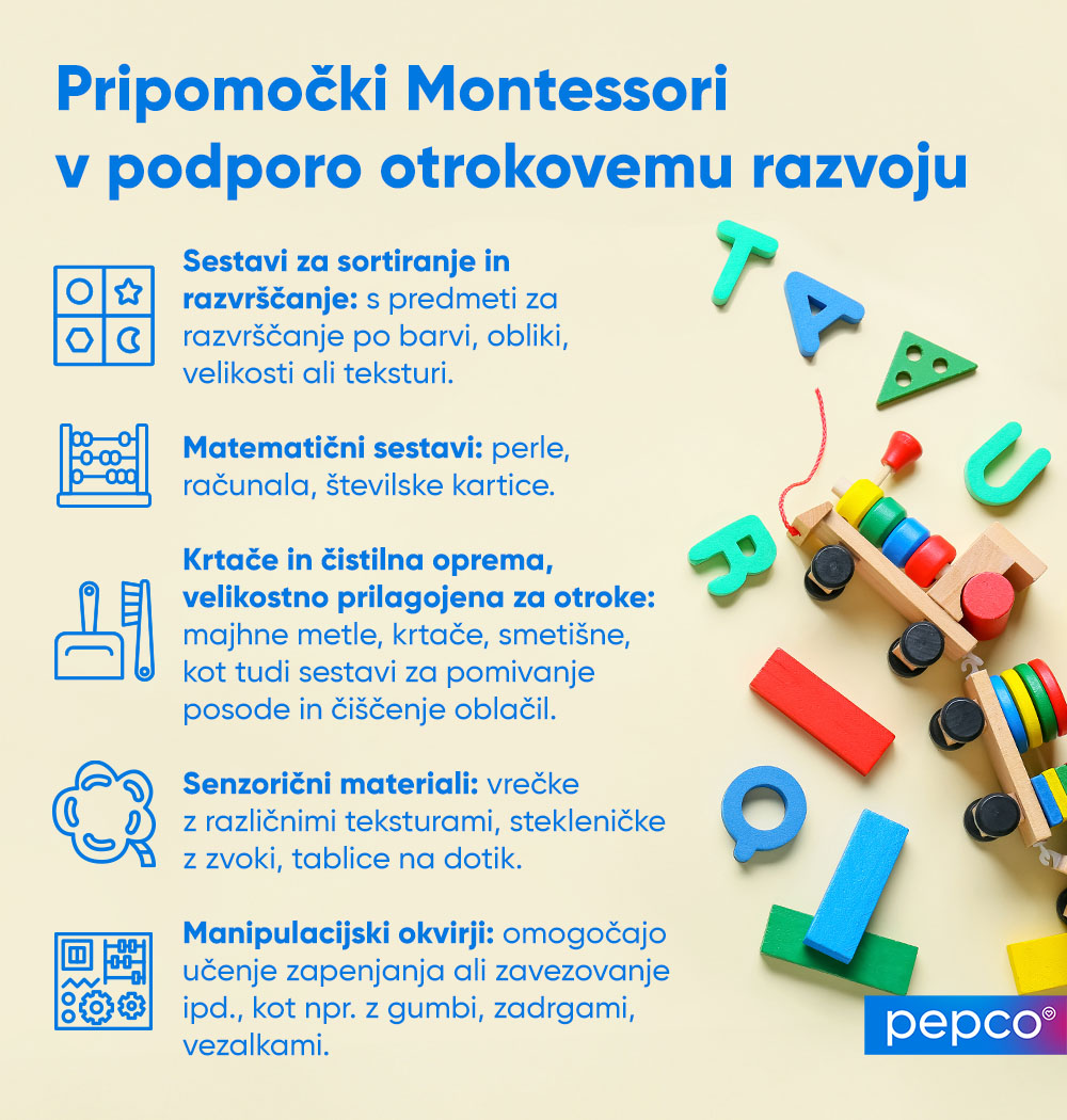 Infografika Pepco o igračah Montessori 